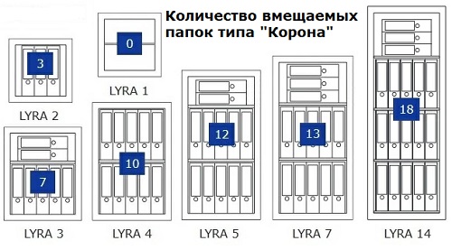 Сейф взломостойкий Format Lyra 1 EL