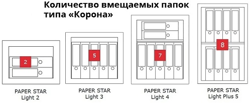 Сейф огневзломостойкий Format Paper Star Light Plus 5 EL