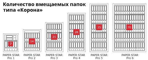 Сейф огневзломостойкий Format Paper Star PRO 4 EL