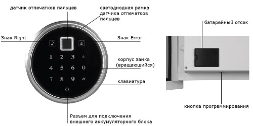 Сейф огнестойкий Format Fire Safe Light EL biometric